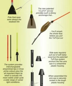 Drennan Tuff Eye Series 2 Pole Floats Terminal Tackle -Drennan Online Store Drennan Tuff Eye Series 2 Pole Floats 1 1